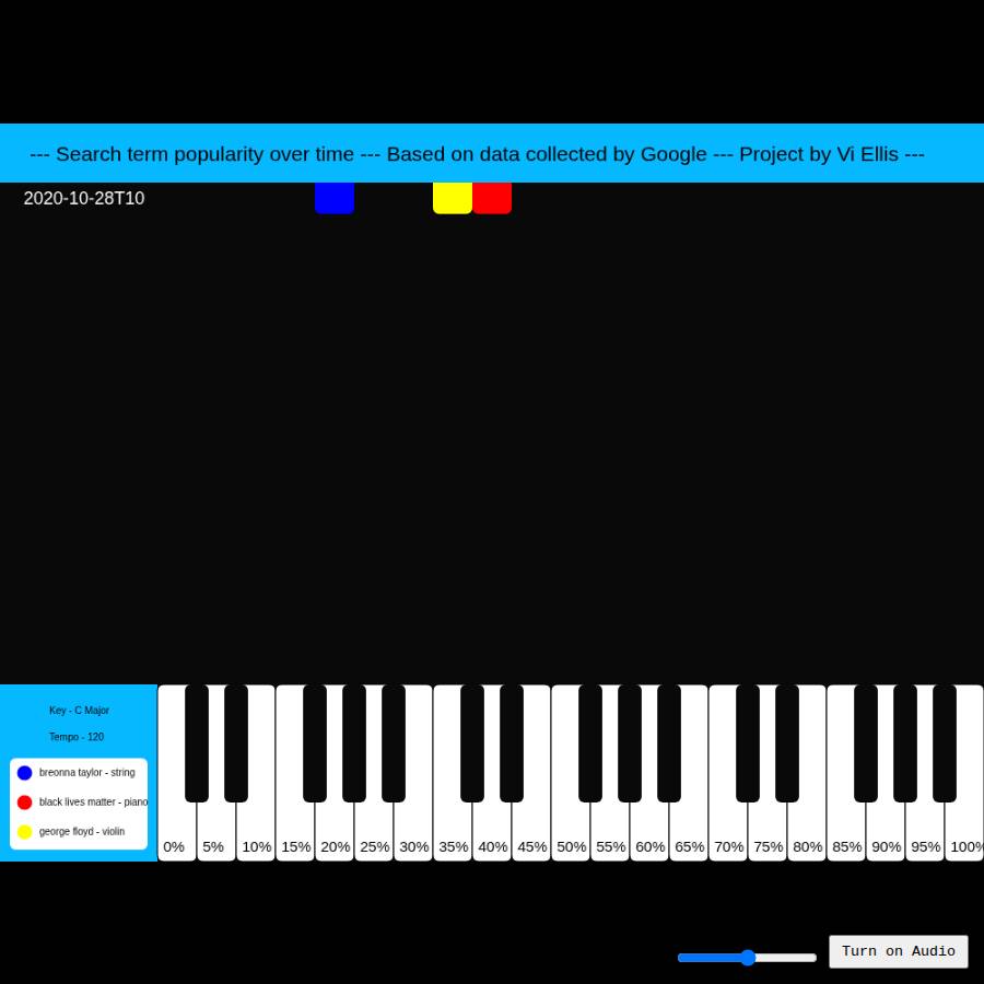 Musically-Represented Data preview