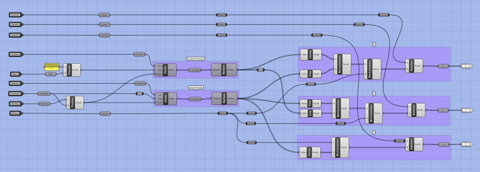Grasshopper cluster computing spherical coordinates