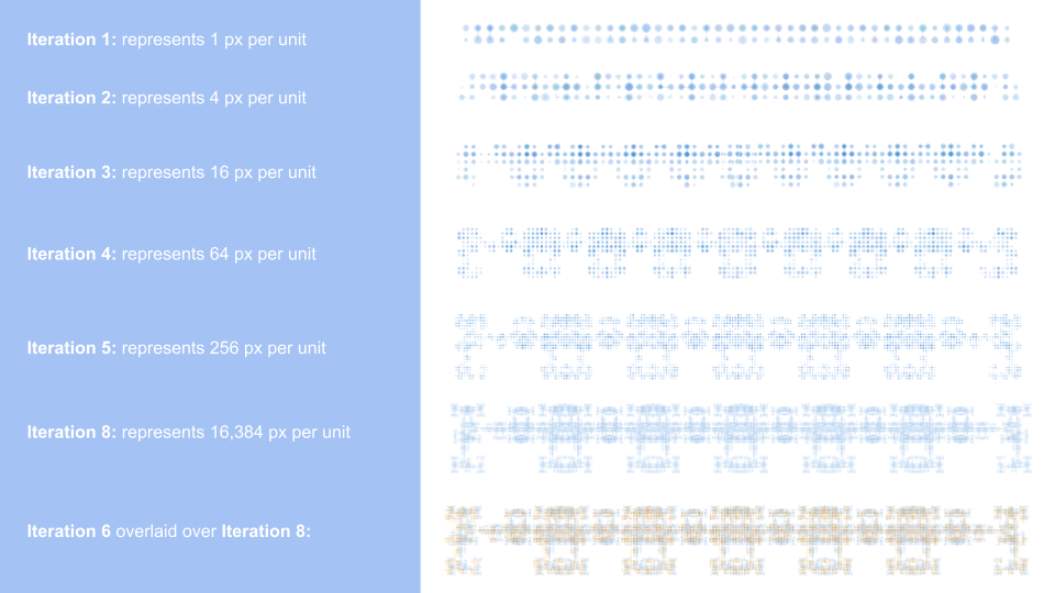 Prime visualization featured in Dezeen