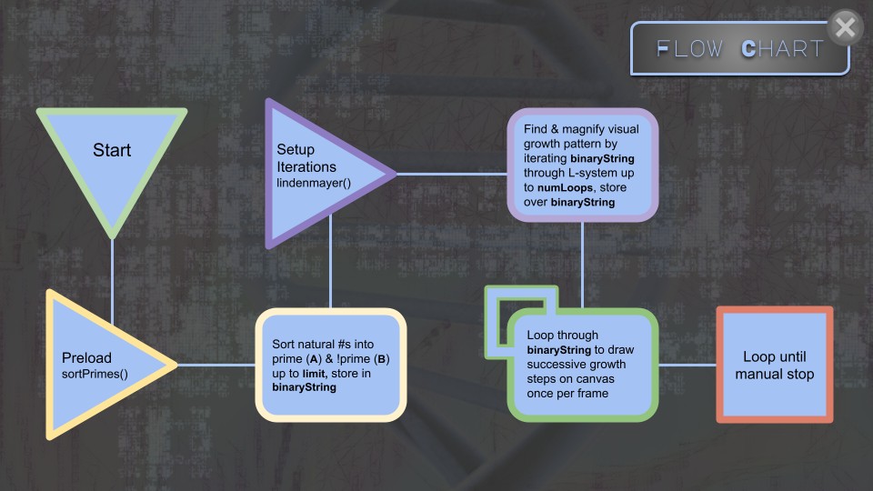 Generative algorithm flowchart