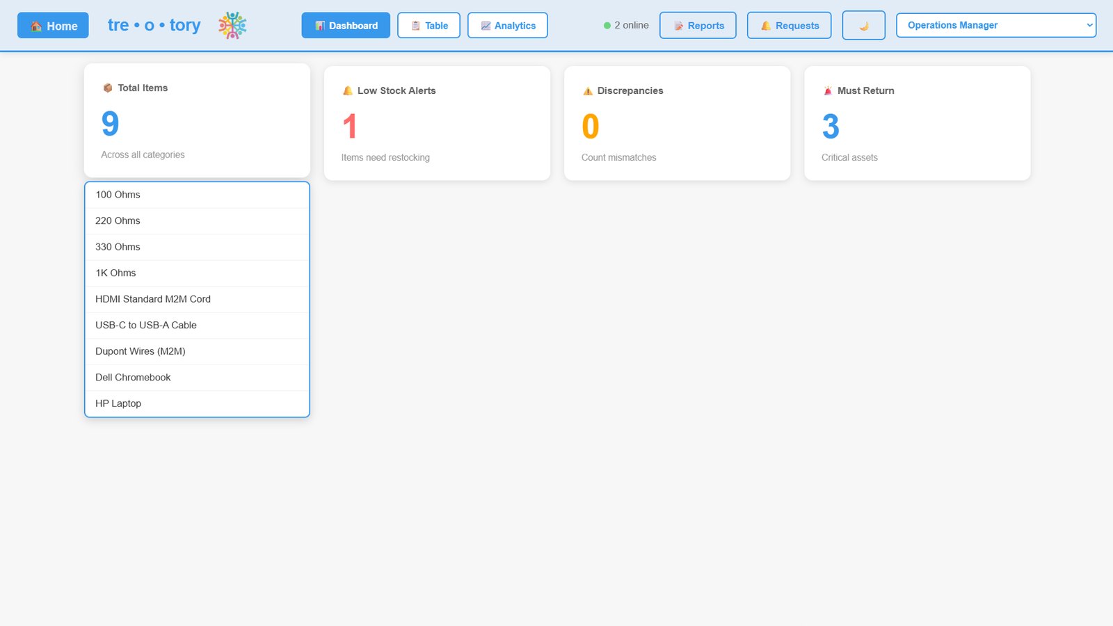 TreoTools inventory management console