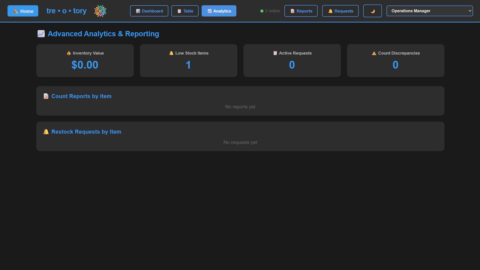 TreoTools admin analytics and reporting